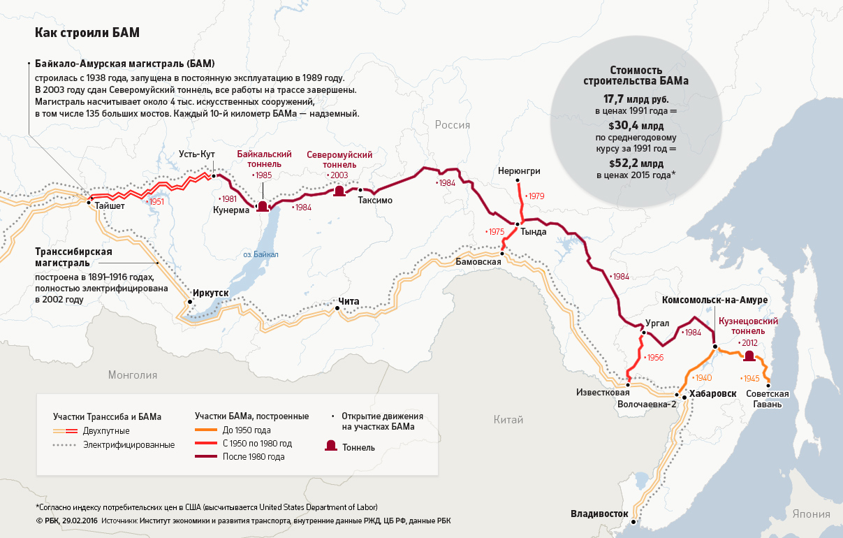 Картинки по запросу модернизацию Байкало-Амурской и Транссибирской железнодорожных магистралей
