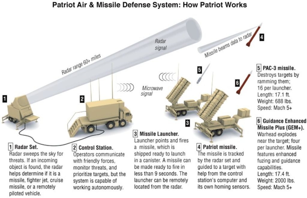 kaip-veikia-patriot-5963a1bce3175
