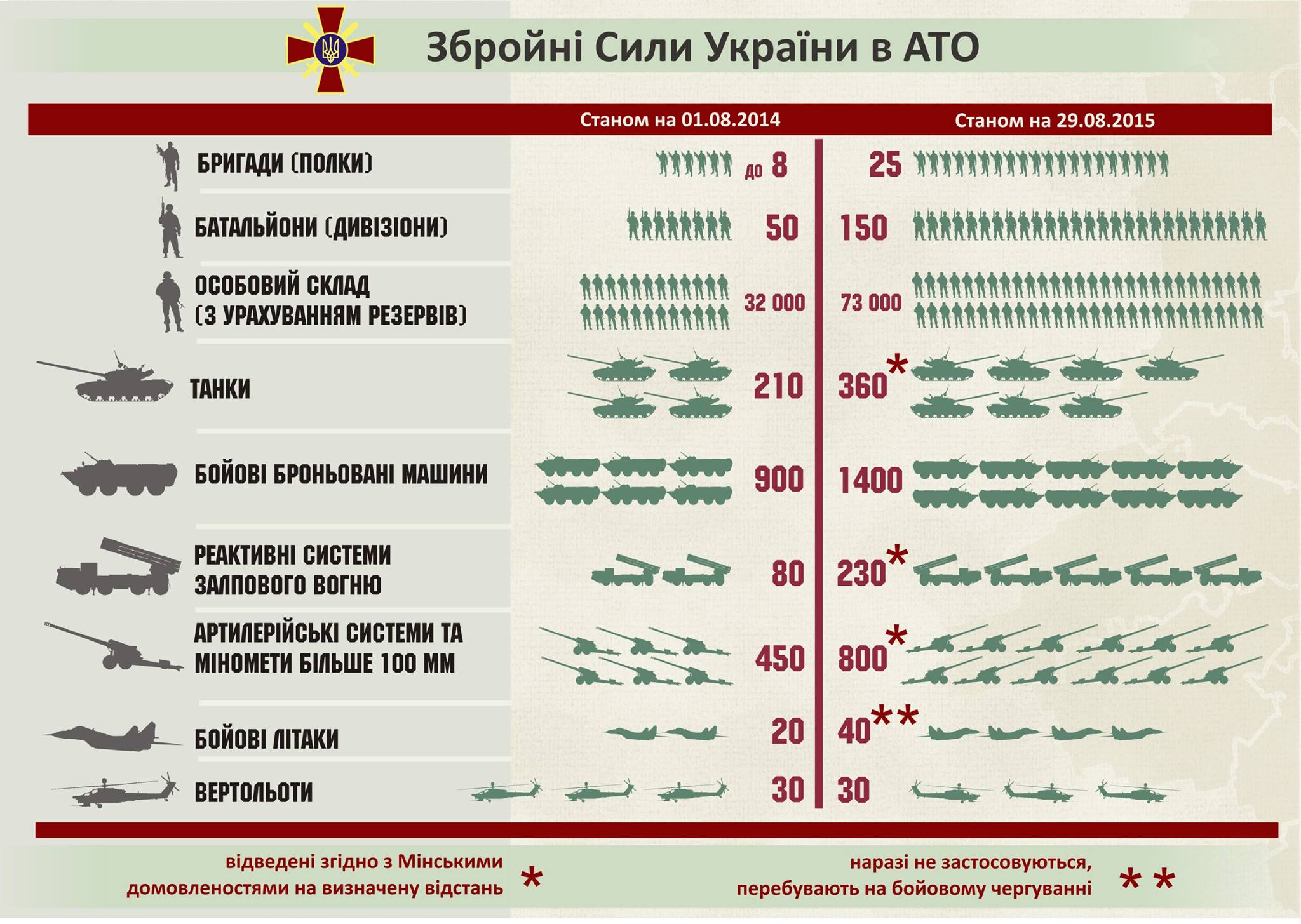 Вооруженные силы Украины 2021 год численность