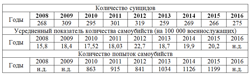 статистикасмерности в россии по месяцам. сколько людей в мире. сколько смертей в 2024. статистика погибших на донбассе с 2014 по 2022 по годам. сколько смертей в 2024.