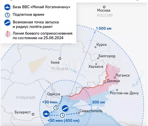 Архивы аналитика